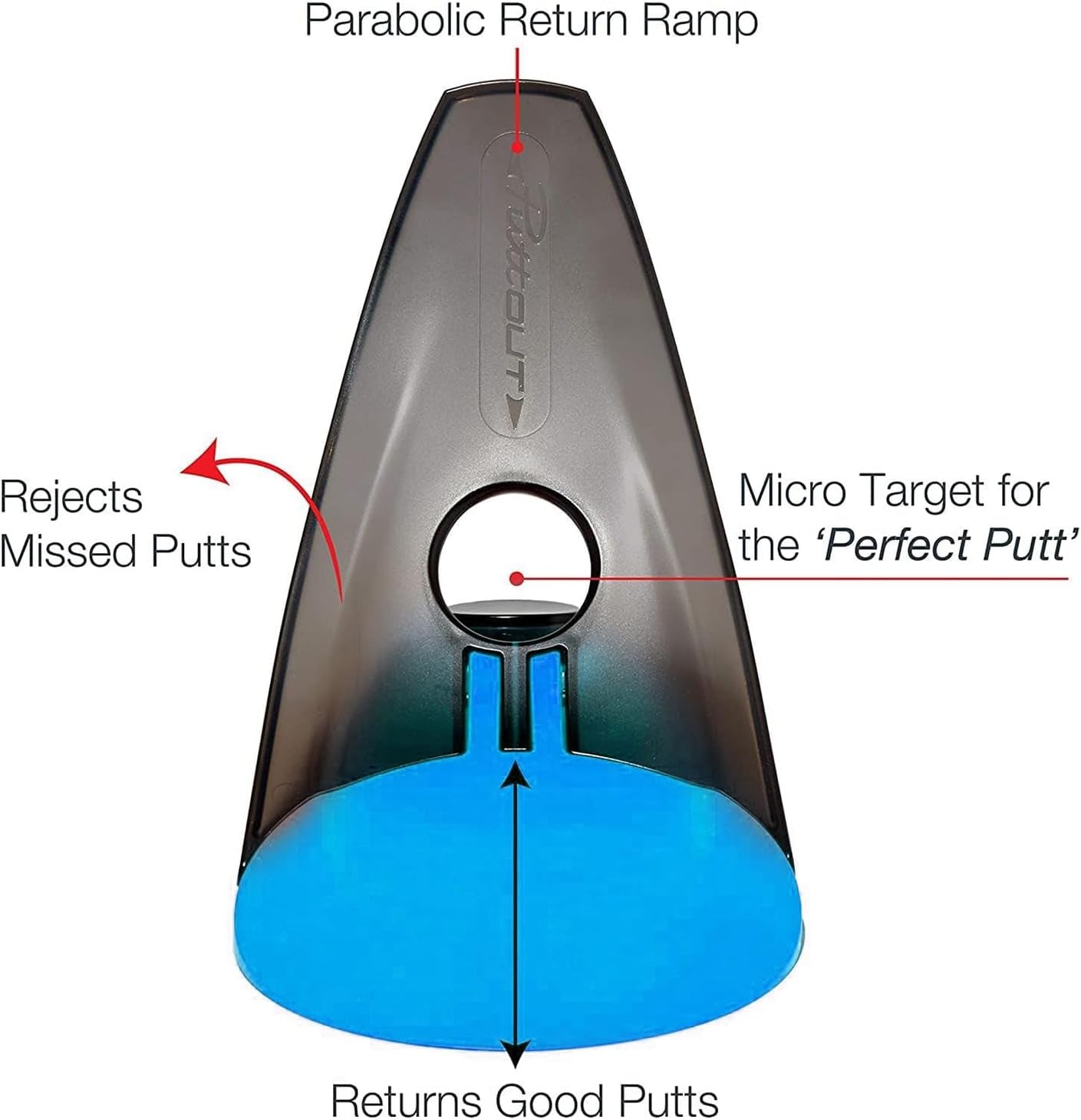 Pressure Putt Trainer - Perfect Your Golf Putting